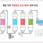 마르 7,14-23 연중 제5주간 수요일